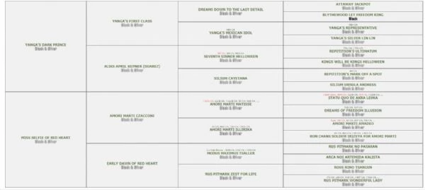 Schnauzer Miniatura Cucciola femmina | Foto 2